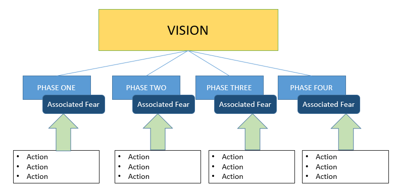 Vision map